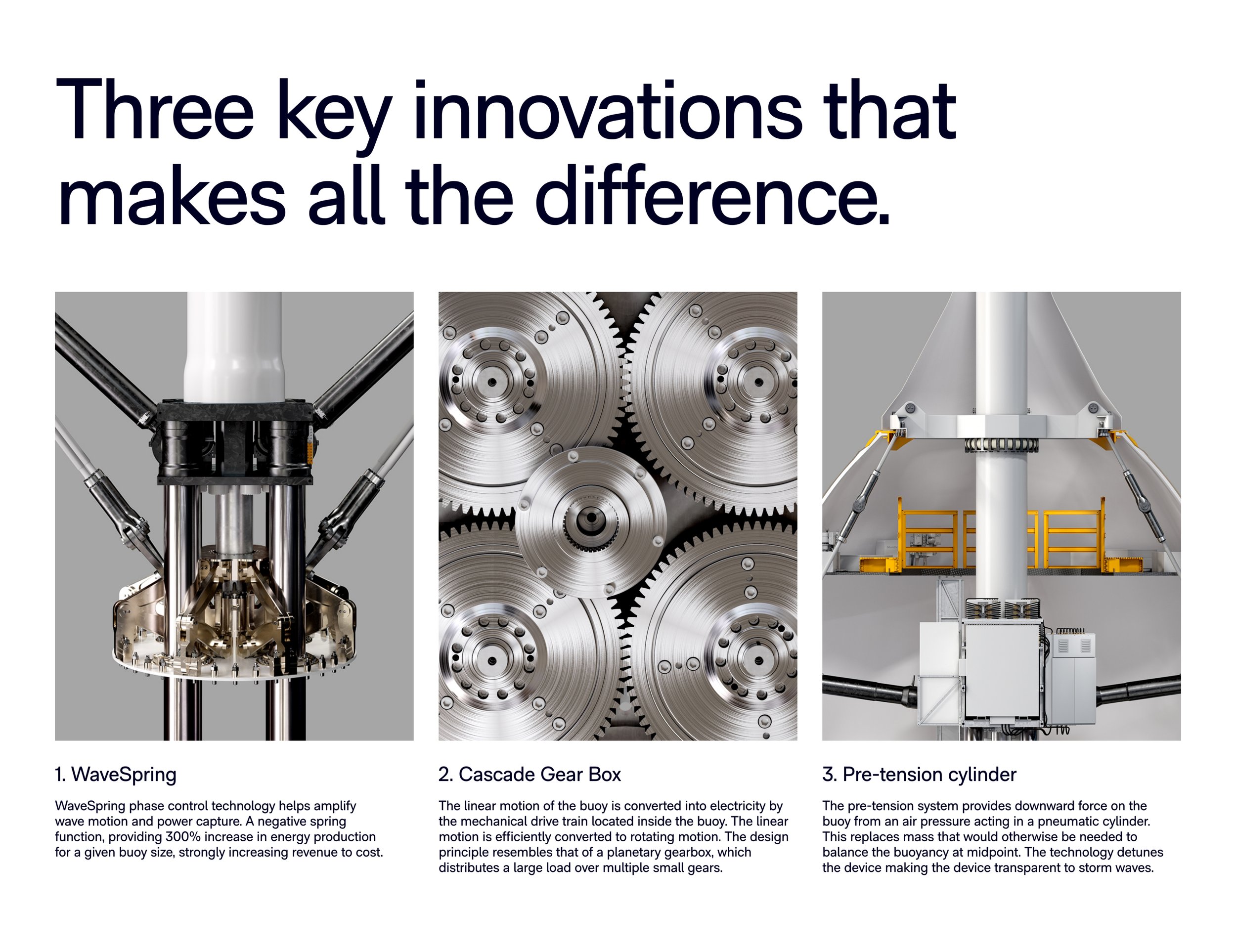 CorPower Ocean Brand Identity