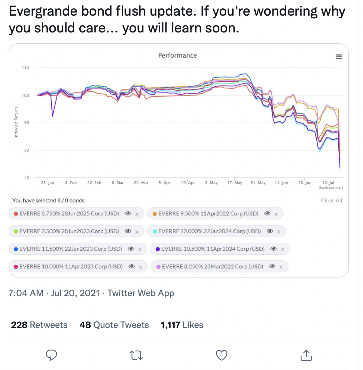 Financial collapse brewing...
