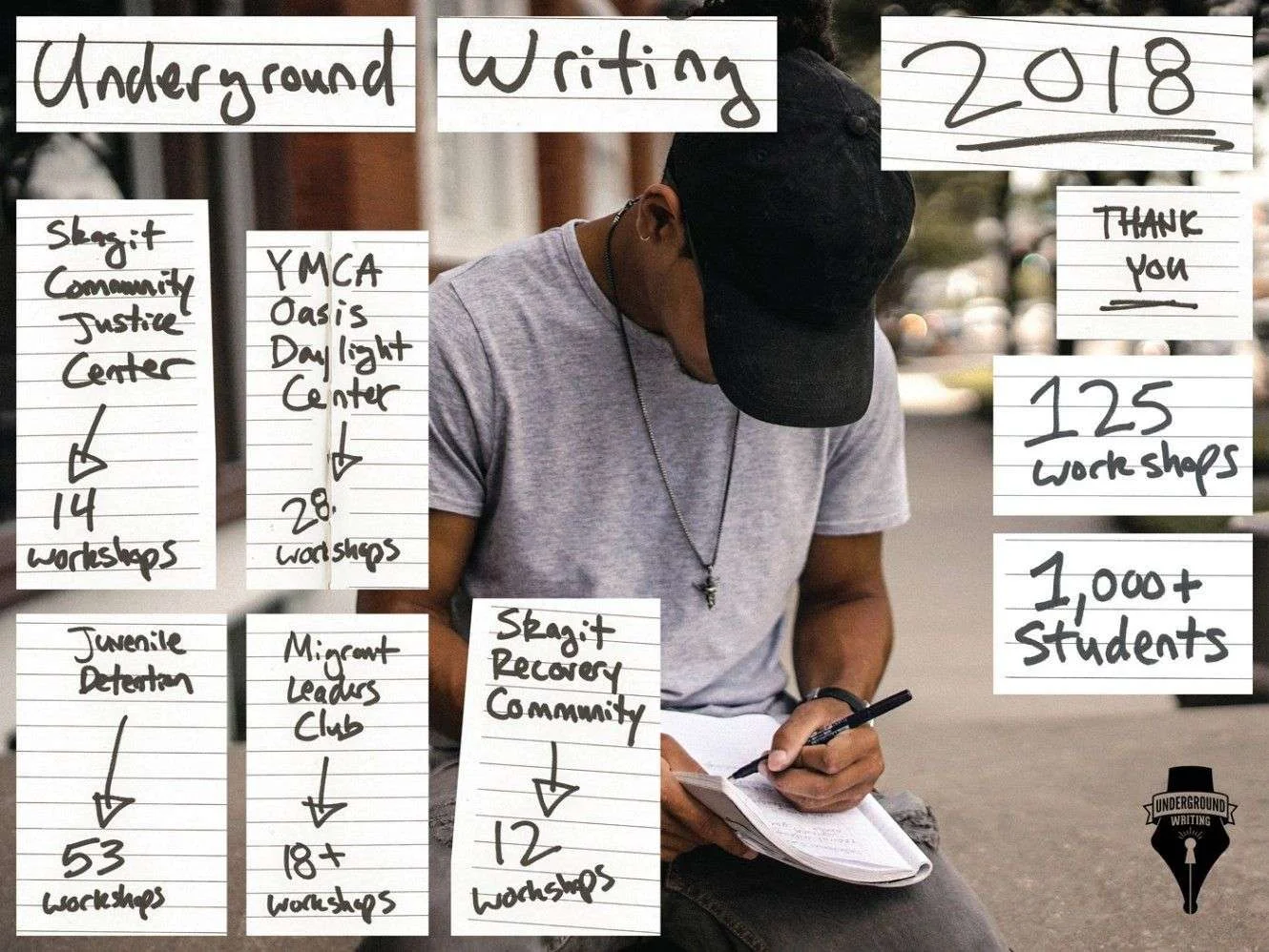 Underground Writing had a great 2018! | READ: Our 2018 Year in Review