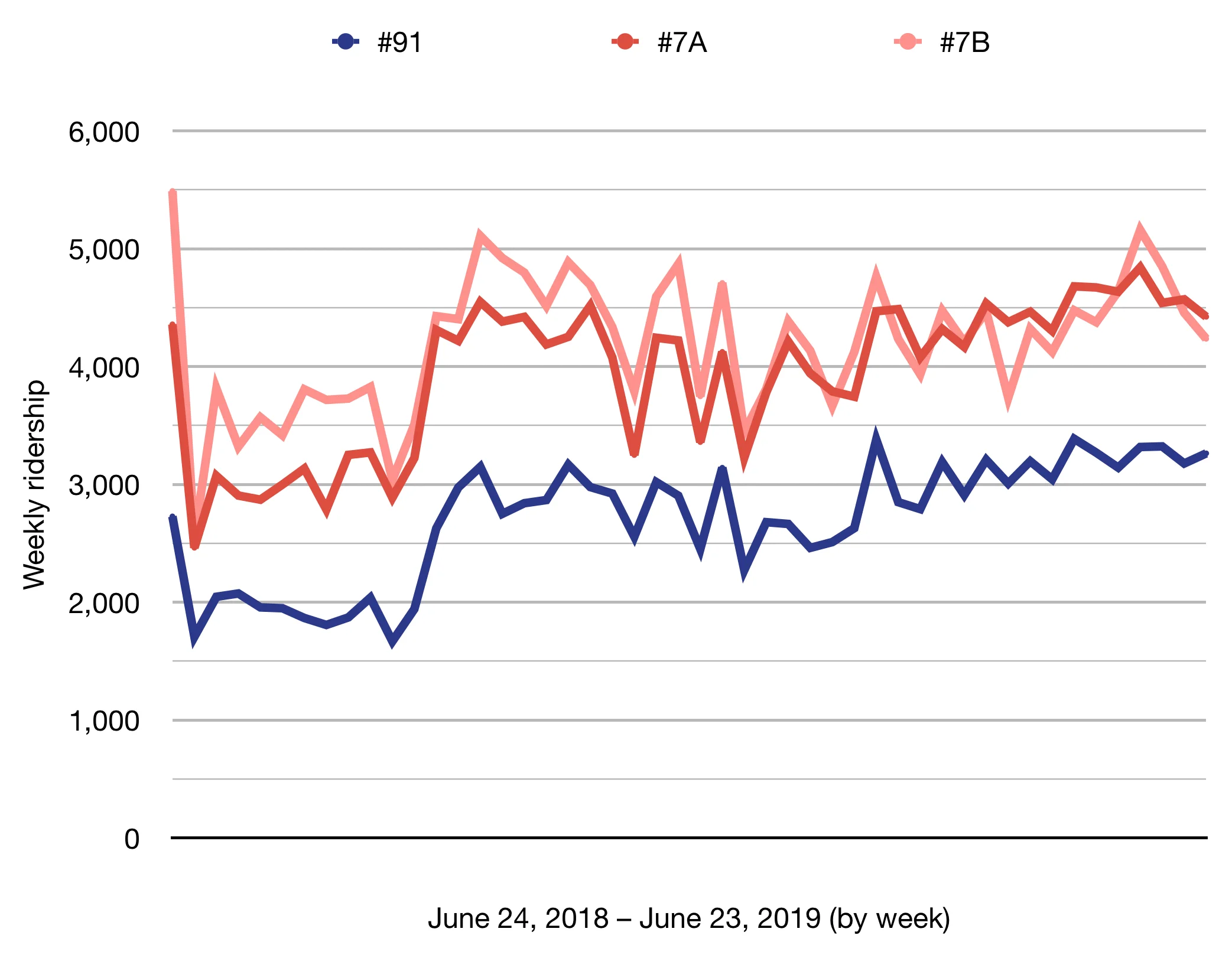 Henrico ridership, 2018.06-2019.06.jpeg