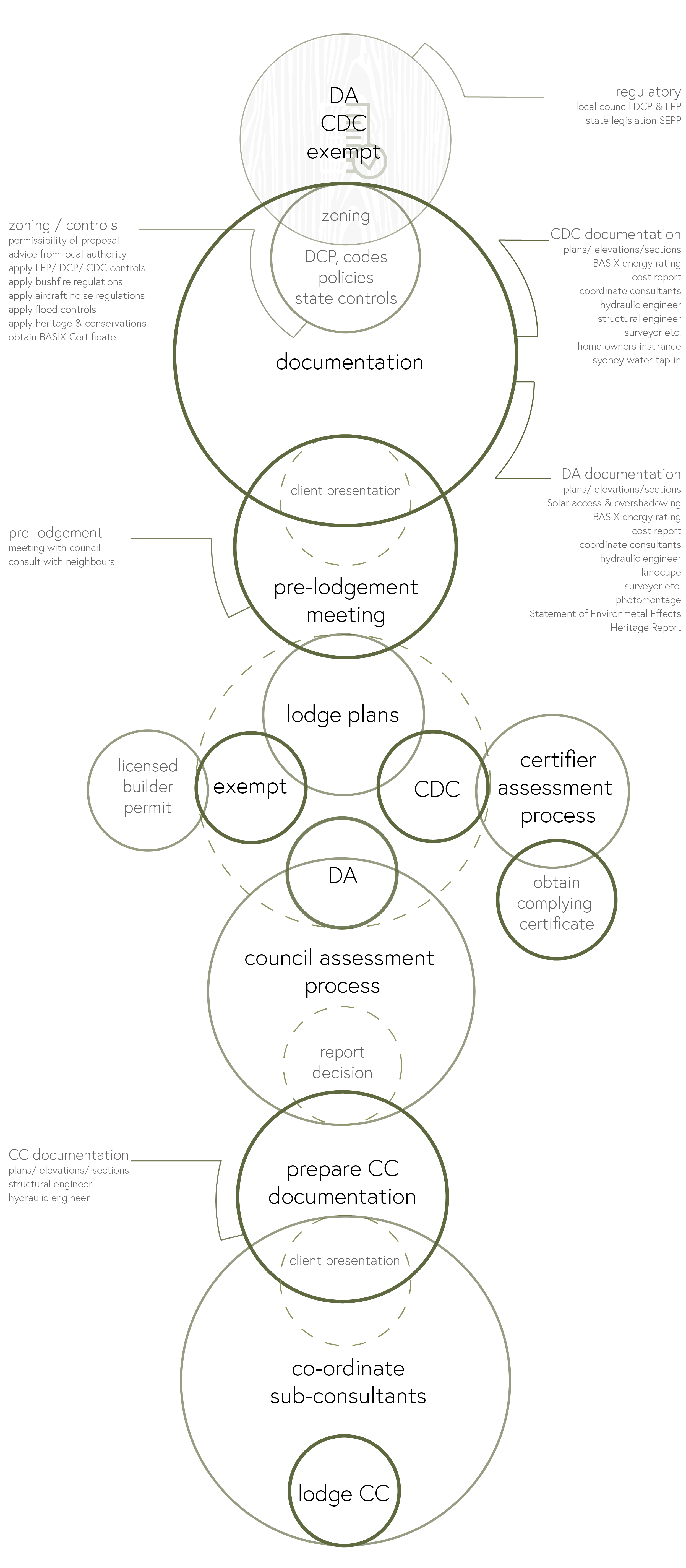Design & Construct stages-02.png