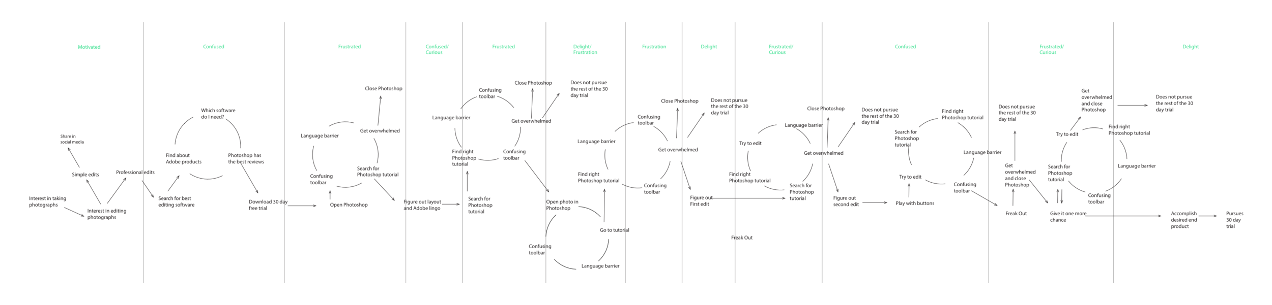 Photoshop Journey Map Test.png