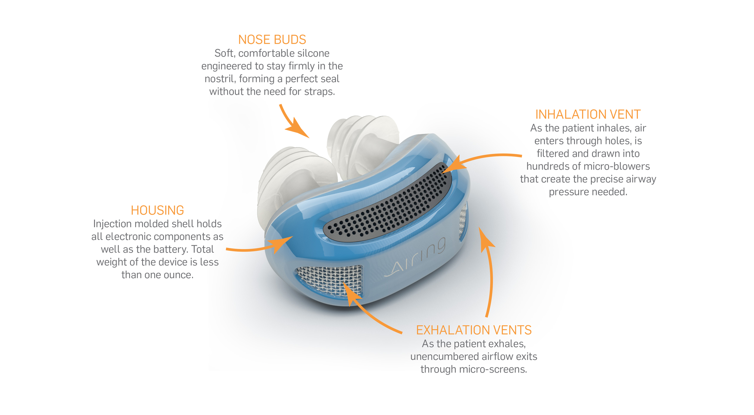 Airing: The Maskless, Hoseless, Cordless, Micro-CPAP Device FreeCPAPAdvice  First Impression. 