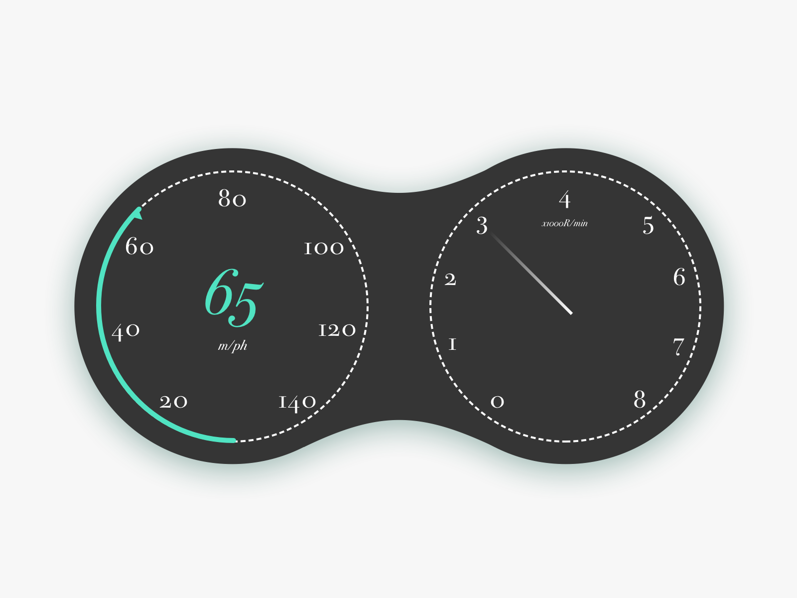 Speedometer