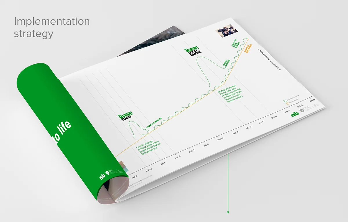 Implementation strategy Mock.jpg