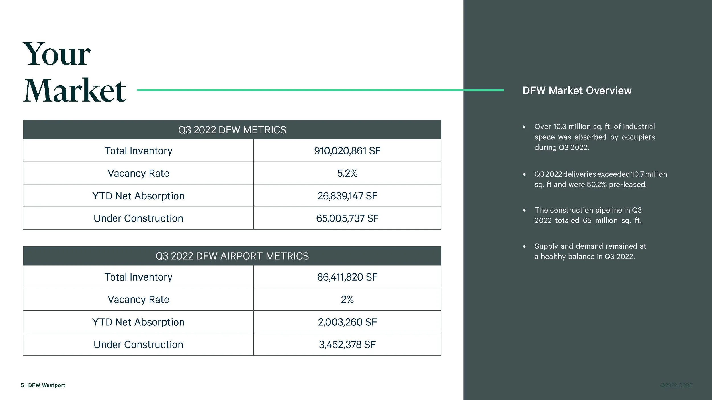 DFW Westport 11.2.22_Page_05.jpg