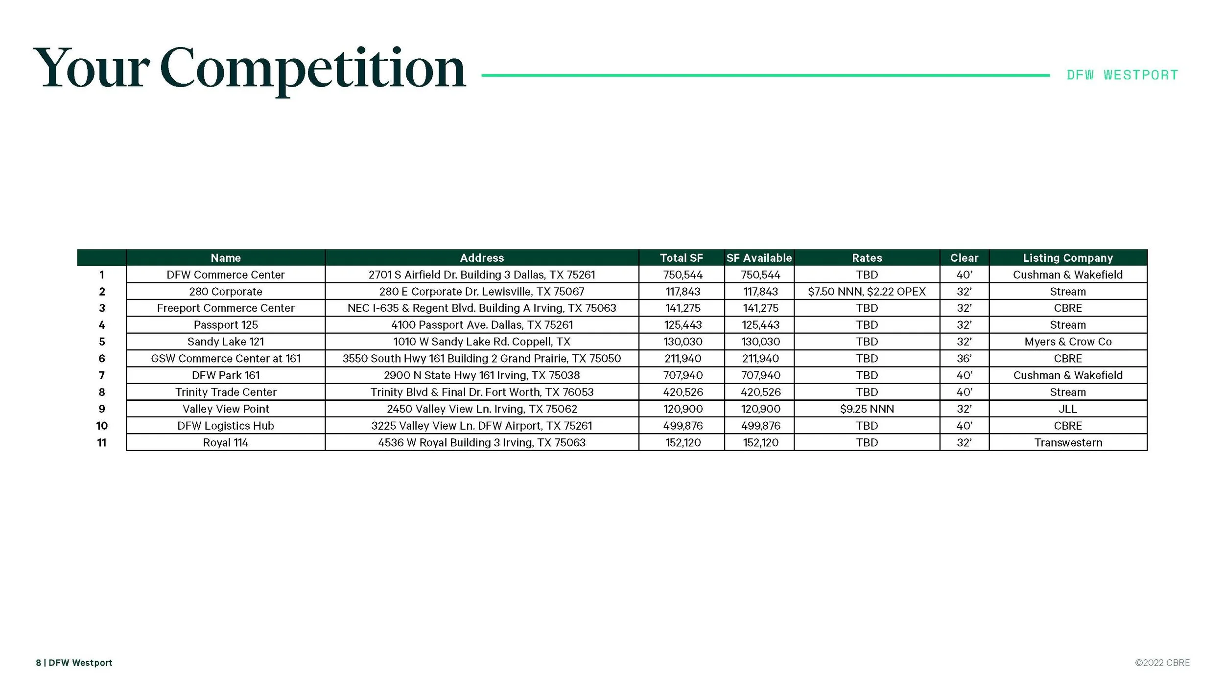 DFW Westport 11.2.22_Page_08.jpg