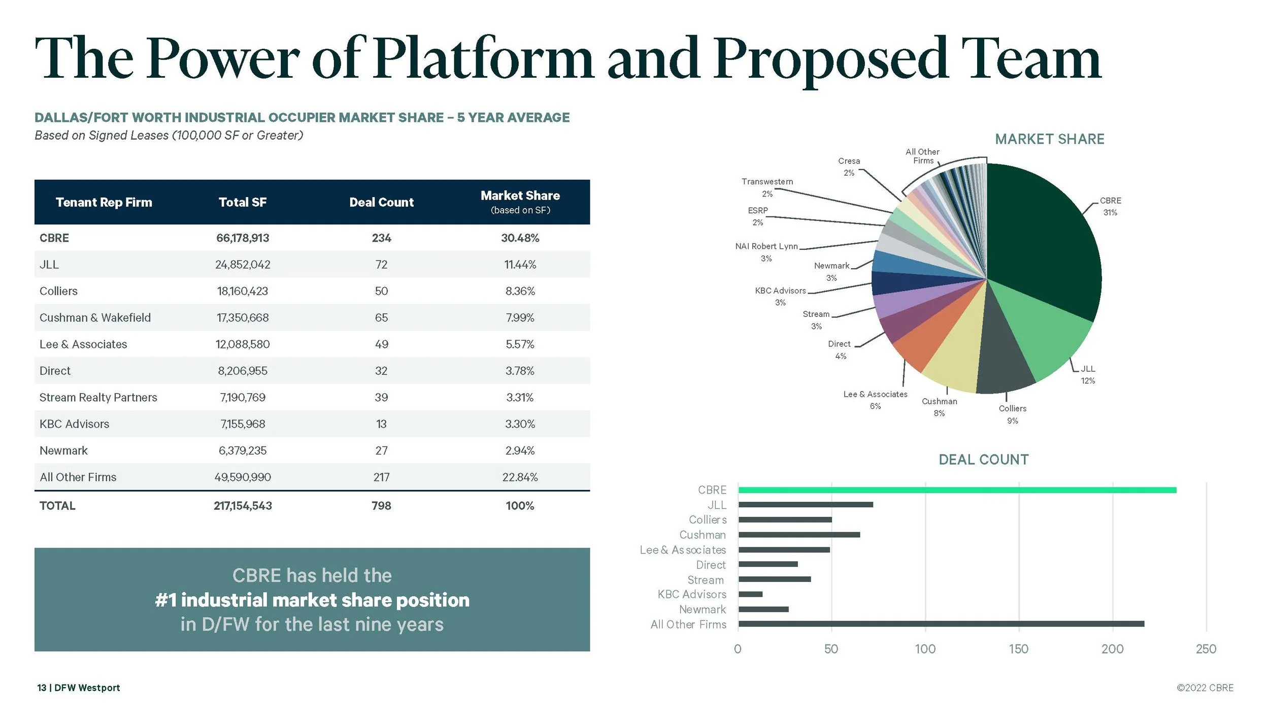 DFW Westport 11.2.22_Page_13.jpg