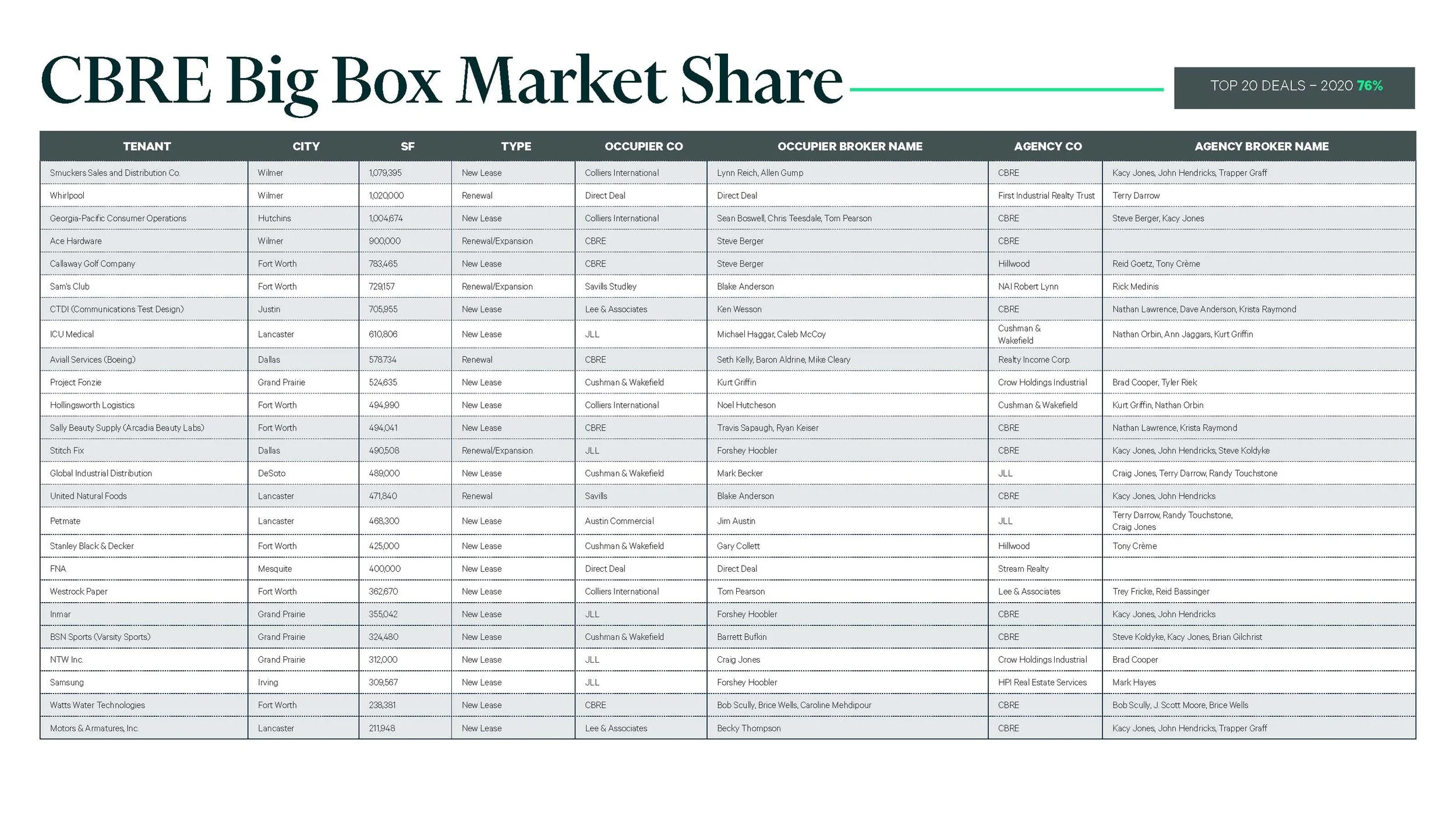 DFW Westport 11.2.22_Page_15.jpg