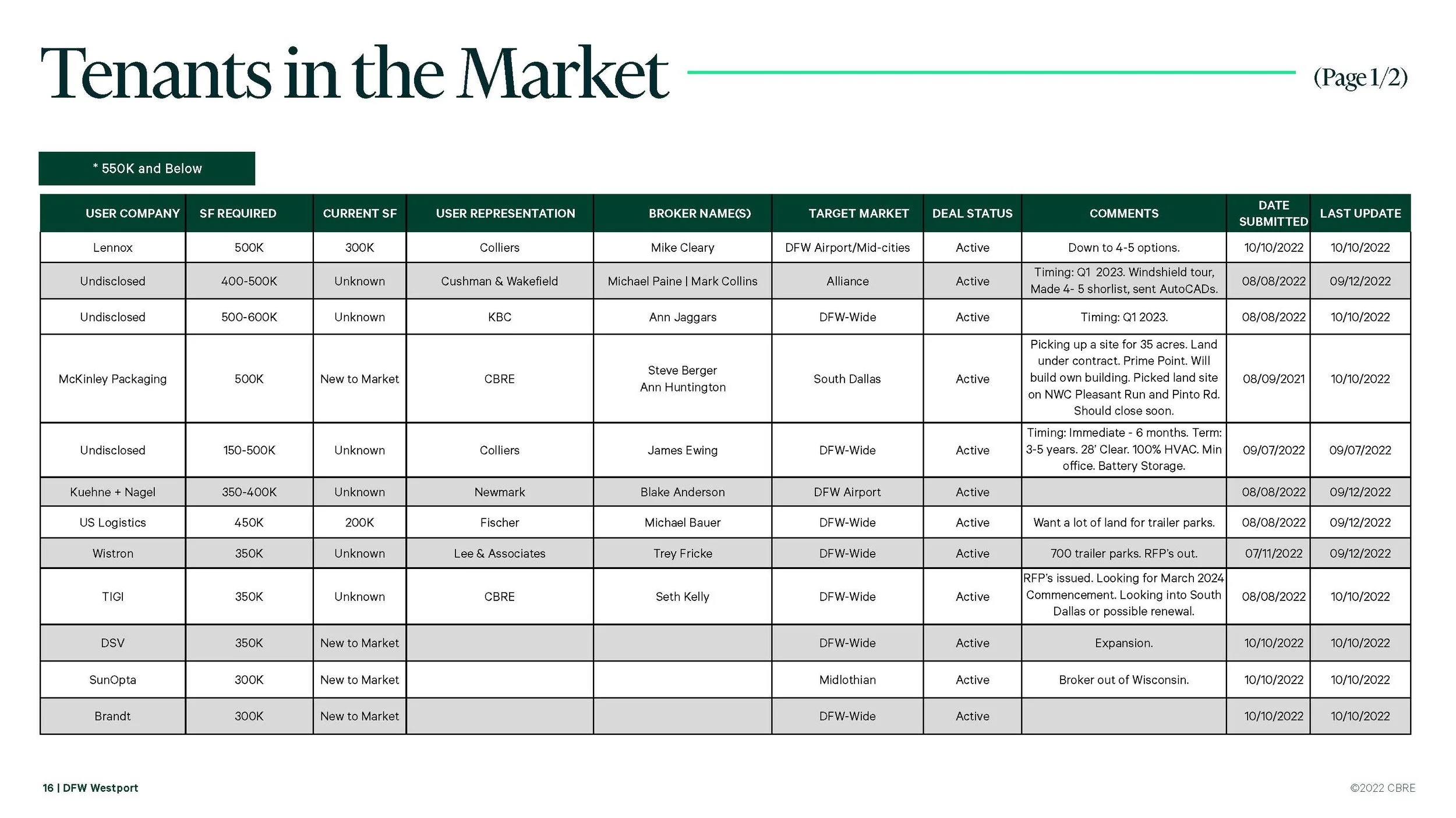 DFW Westport 11.2.22_Page_16.jpg