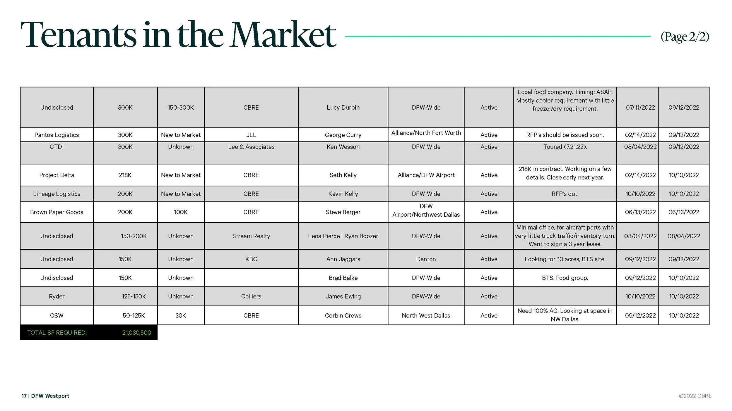 DFW Westport 11.2.22_Page_17.jpg