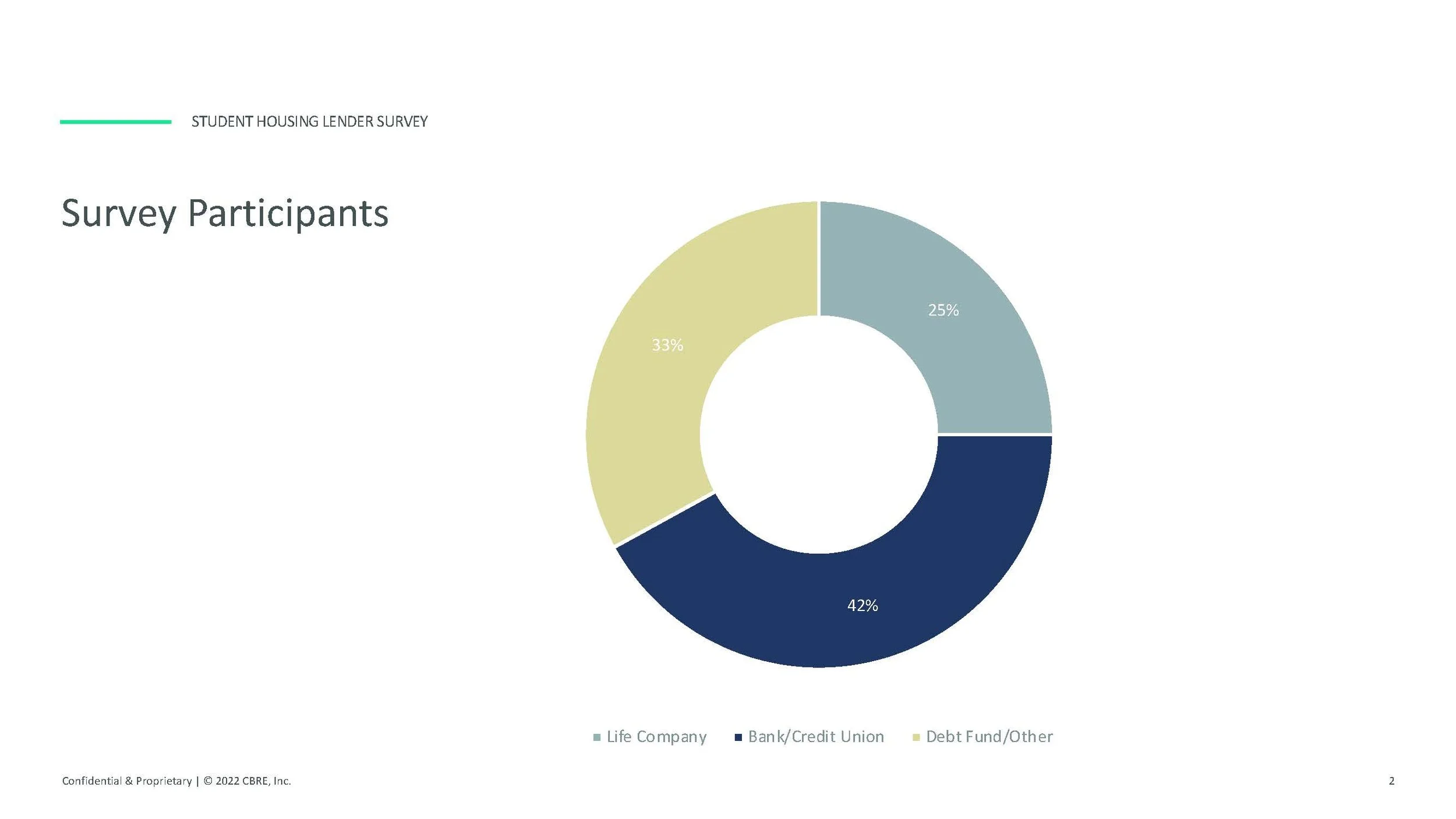 Student Housing Lender Survey _Page_2.jpg