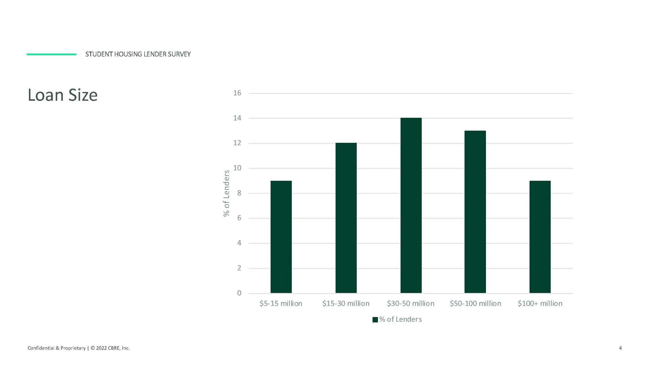 Student Housing Lender Survey _Page_4.jpg