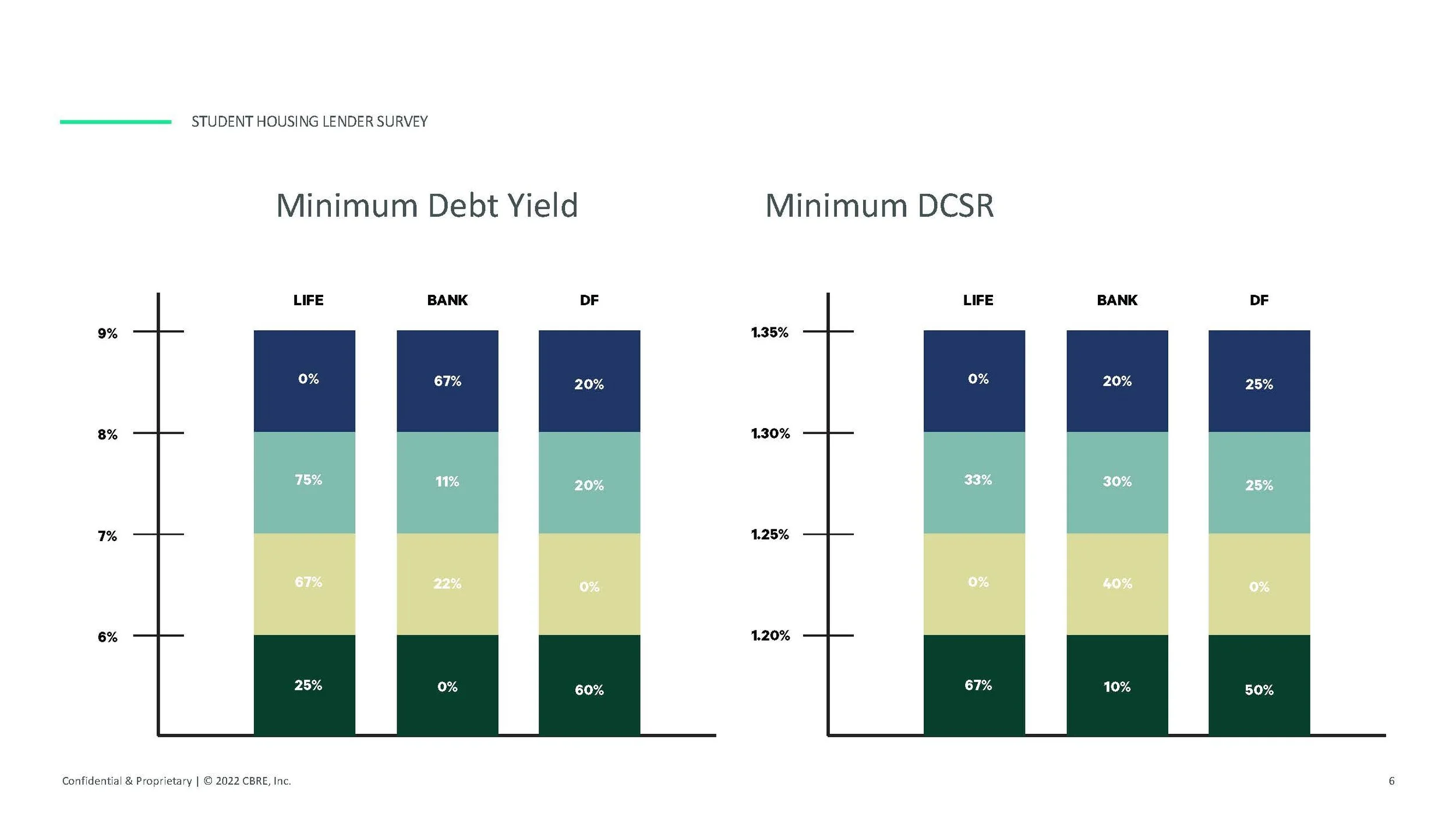 Student Housing Lender Survey _Page_6.jpg