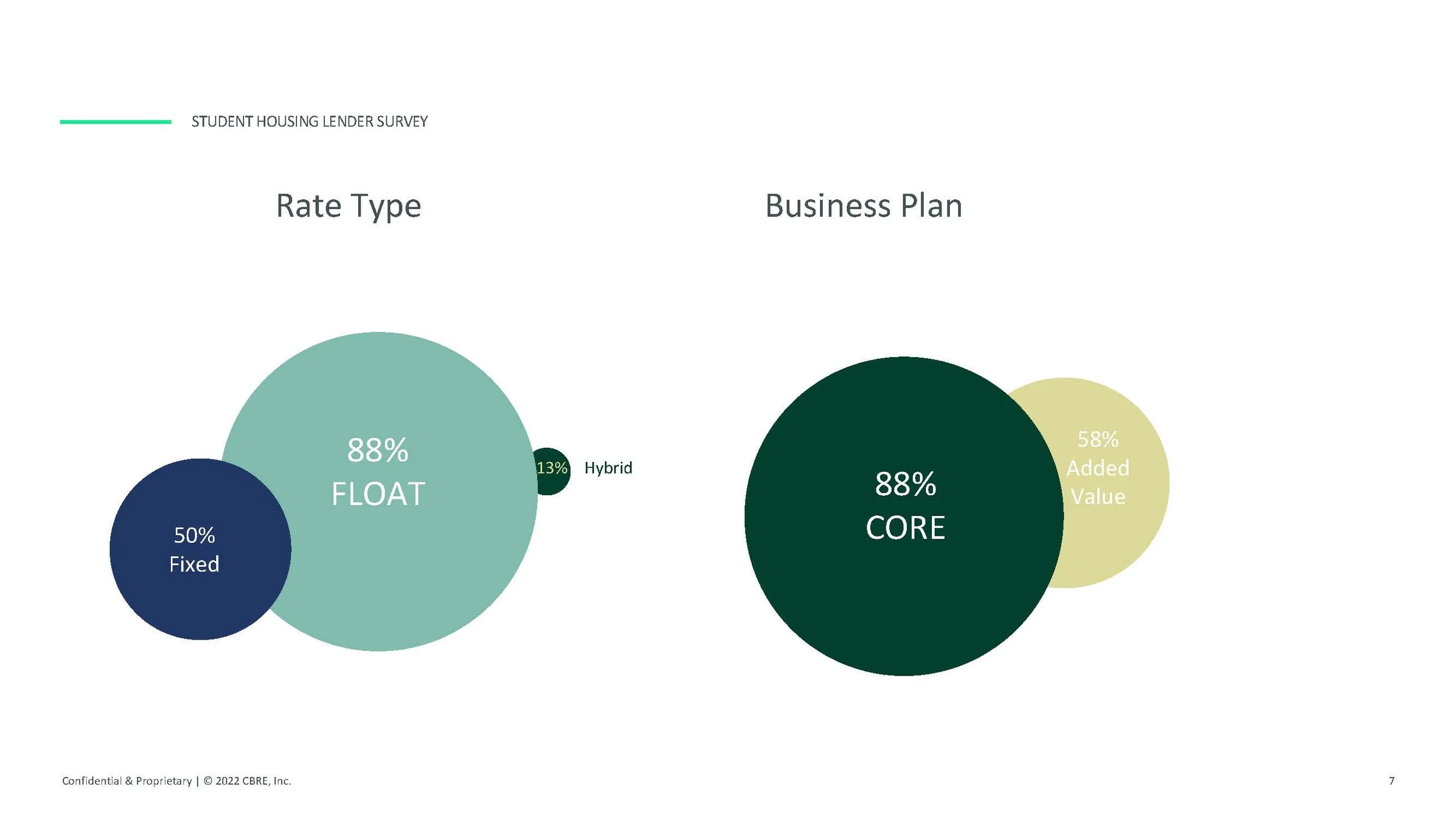 Student Housing Lender Survey _Page_7.jpg