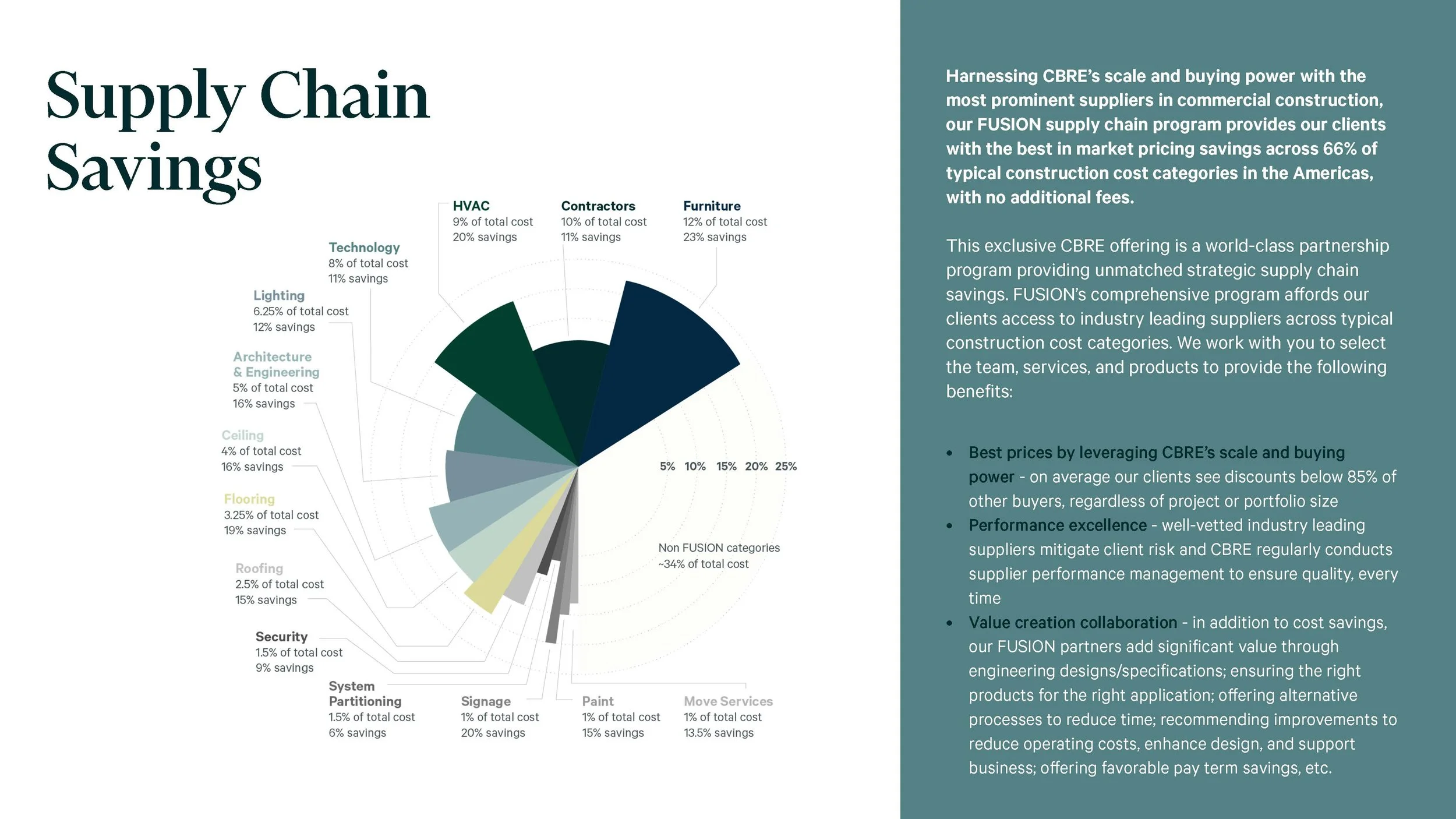 The Point at Las Colinas V3_Page_12.jpg