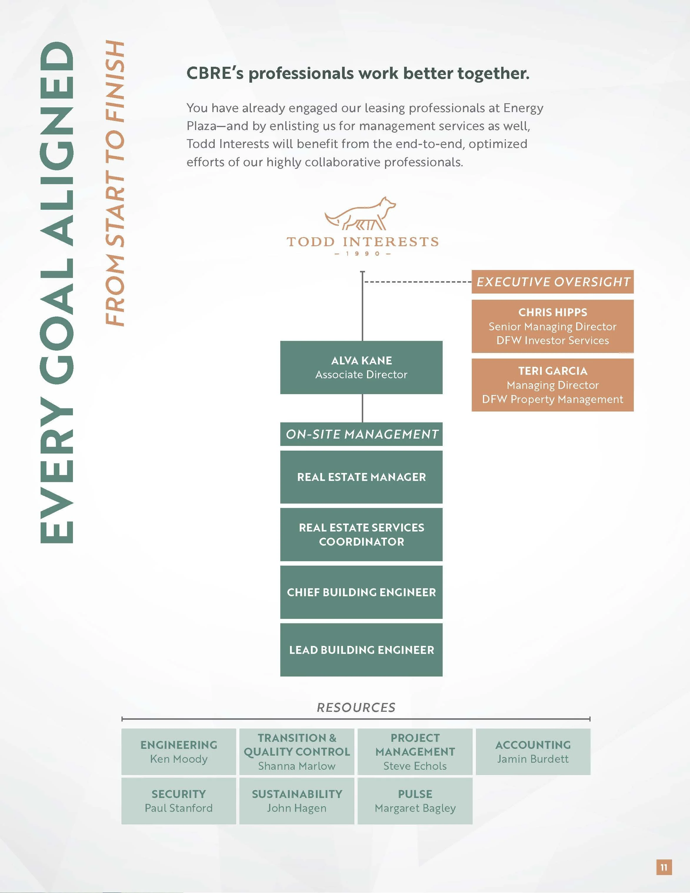 Energy Plaza Proposal-DAL-PM-Garcia 9.16.22_Page_11.jpg