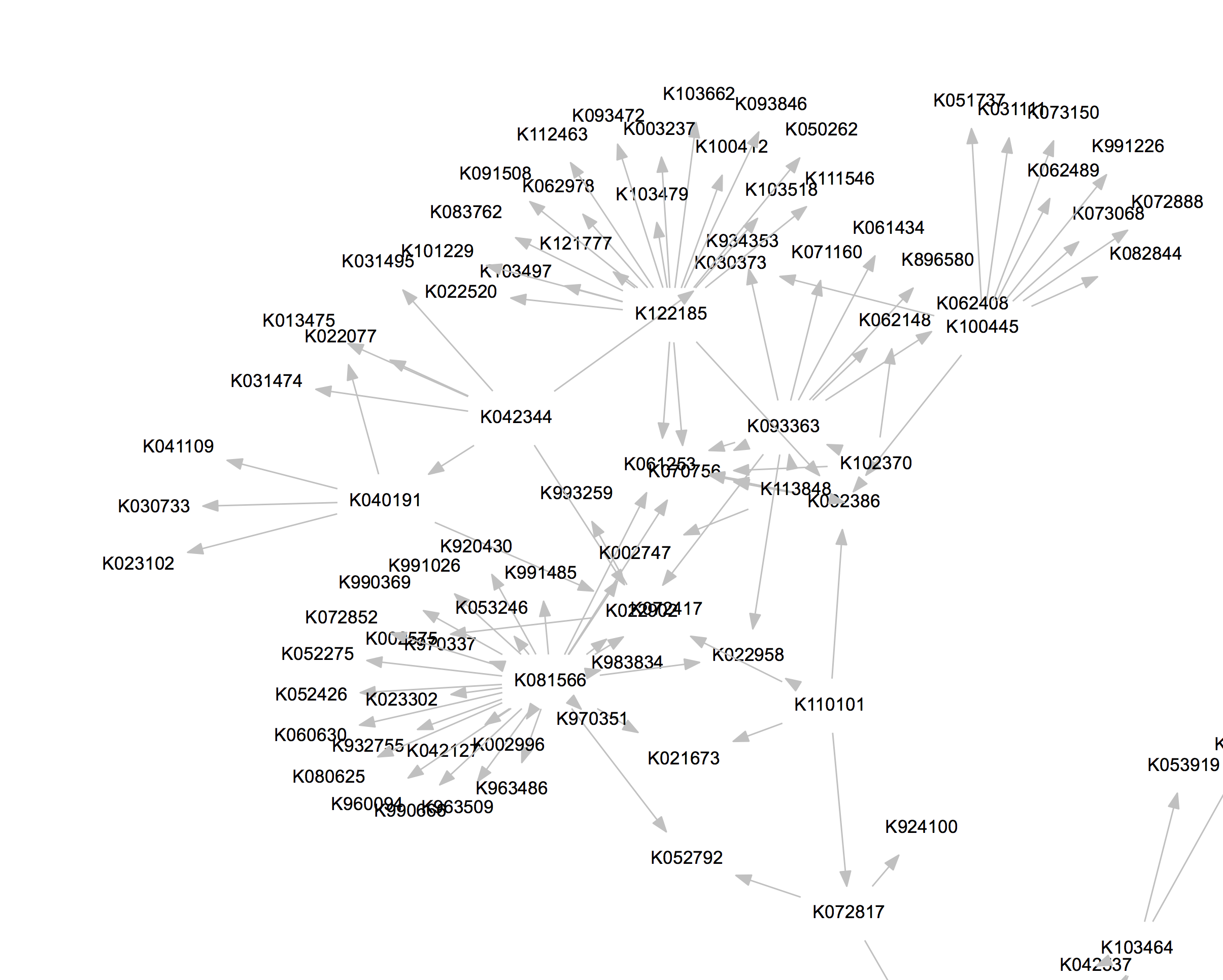 Part of the map of the US FDA 510(k) devices showing the equivalence relationship between devices.