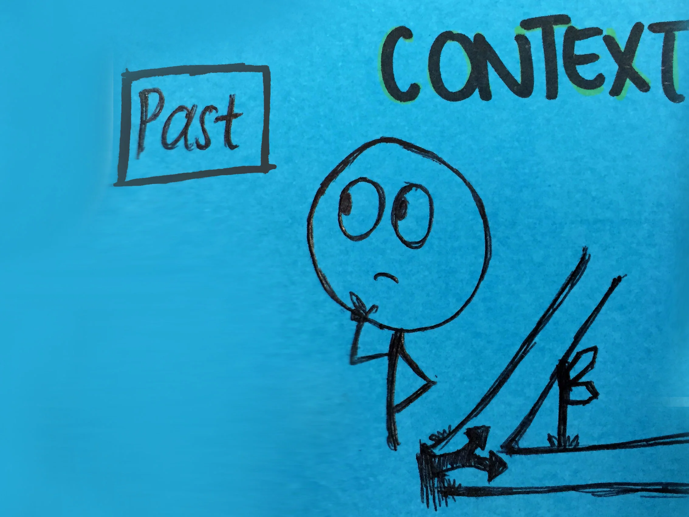 Context StrengthsFinder Singapore Past Decide Future