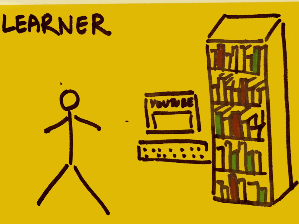 Learner StrengthsFinder Singapore Online Books