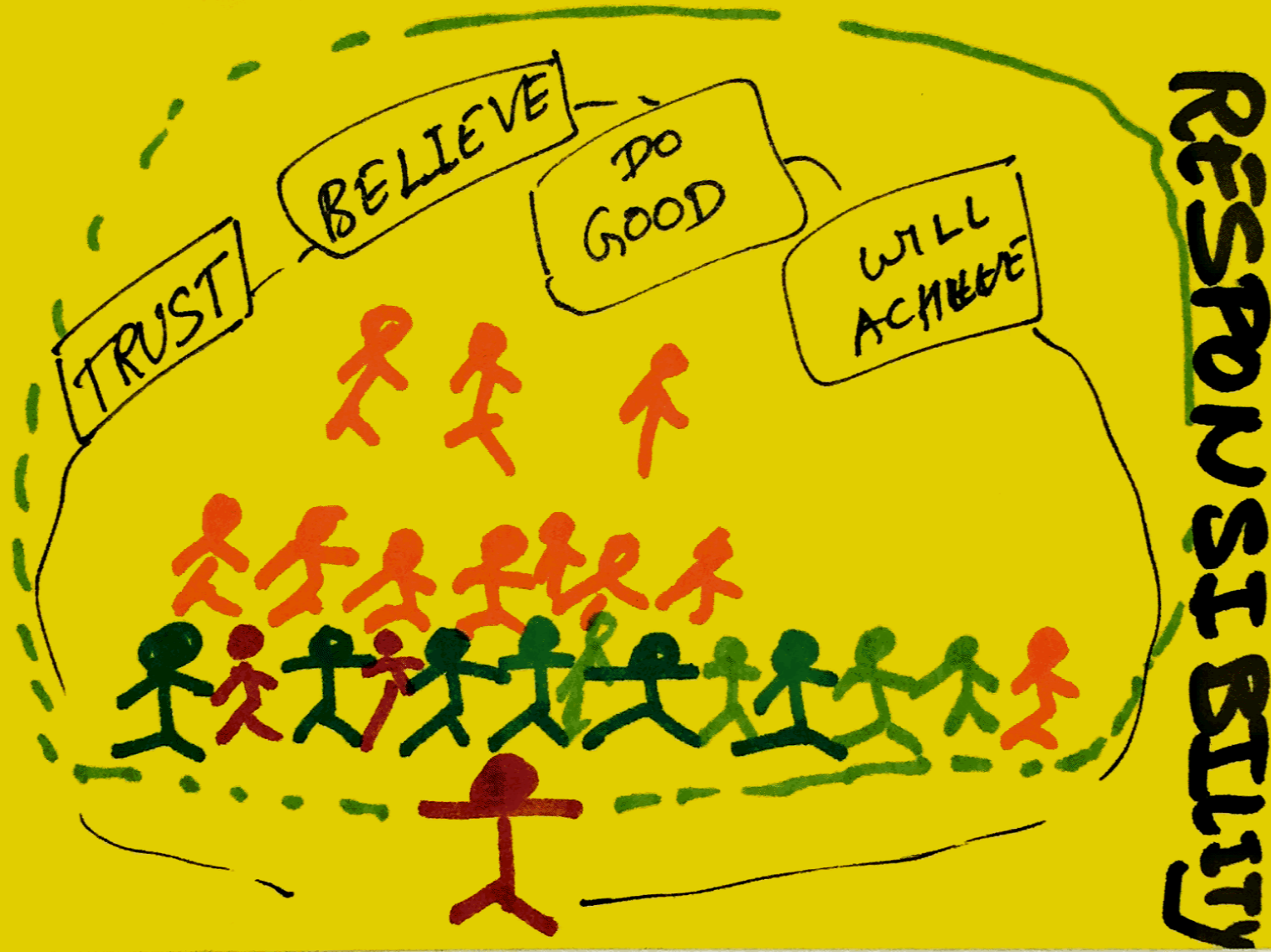 Responsibility StrengthsFinder Singapore Man Commitment