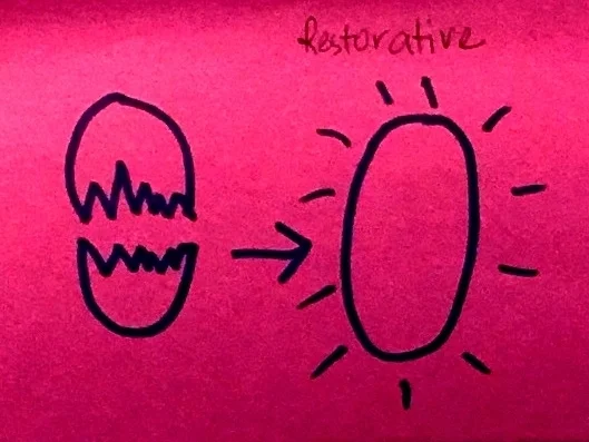 Restorative StrengthsFinder Singapore Egg Halves Whole Restoration Humpty Dumpty