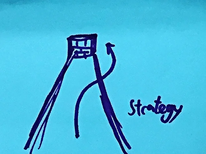 Strategic StrengthsFinder Singapore Alternative Route