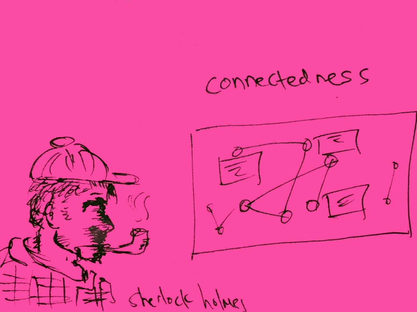 Connectedness StrengthsFinder Singapore Sherlock Detective Sleuthing