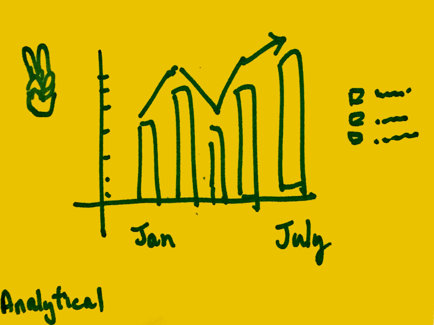 Analytical StrengthsFinder Singapore Graphs Charts Statistics