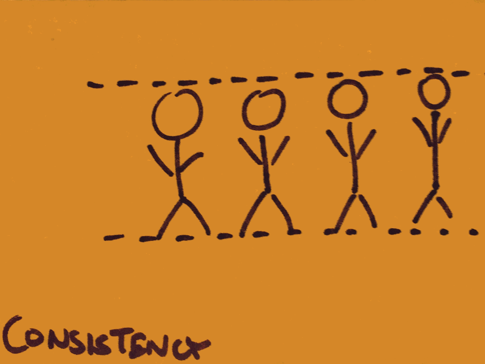 Consistency StrengthsFinder Singapore Equality