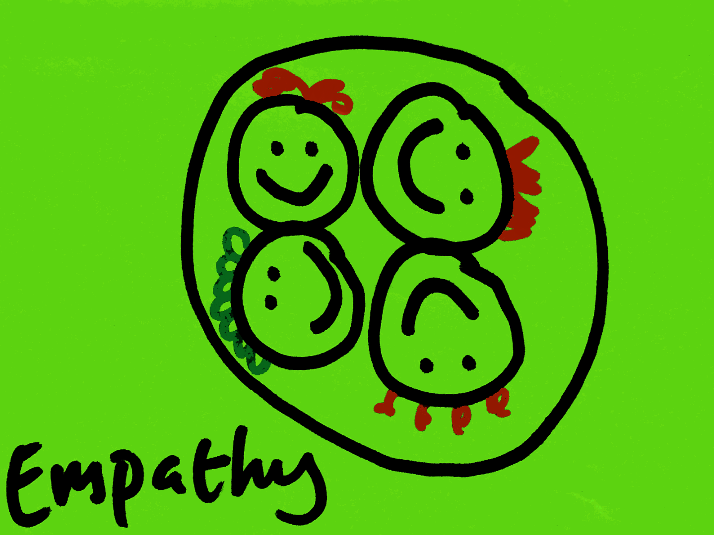 Empathy StrengthsFinder Singapore Happy Faces Circle