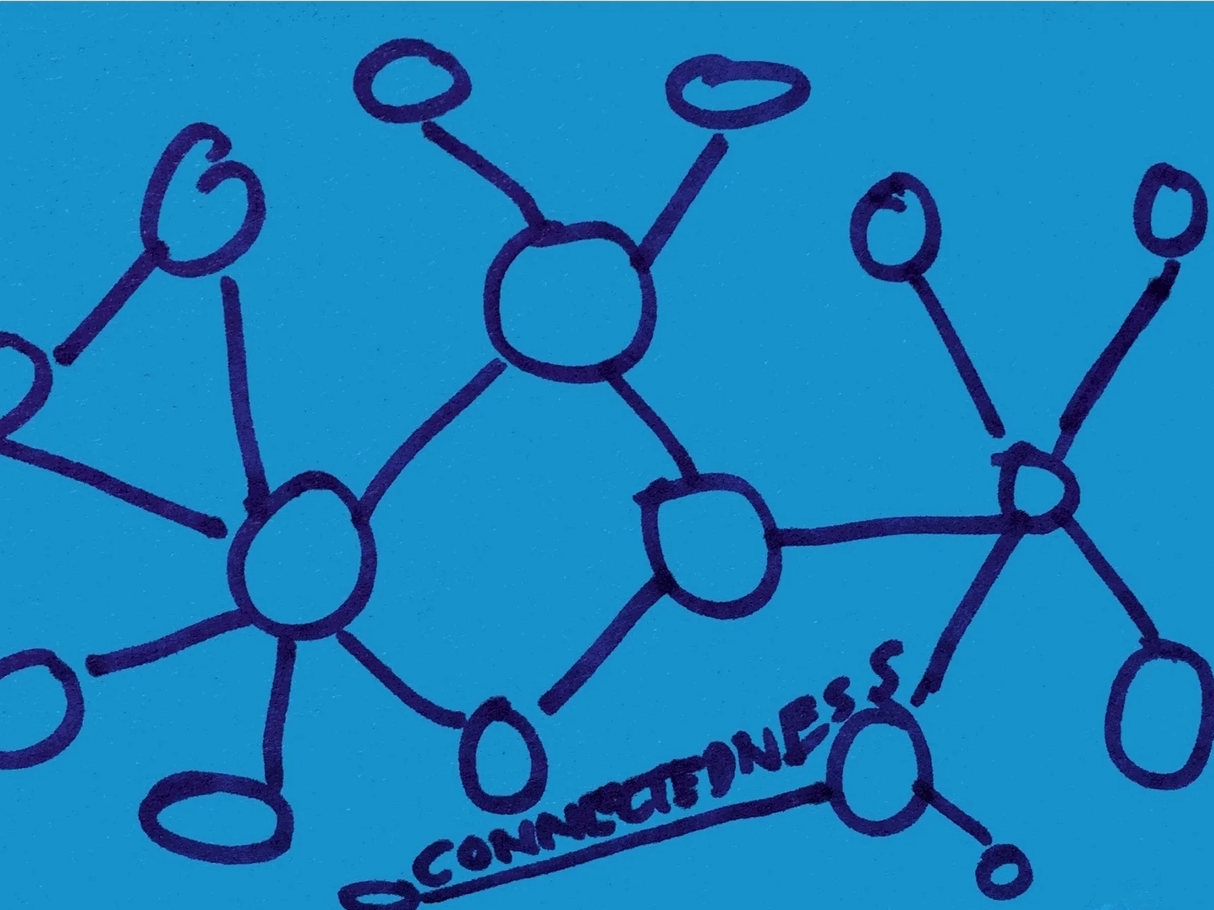 Connectedness Strengthsfinder Singapore Linkning Dots