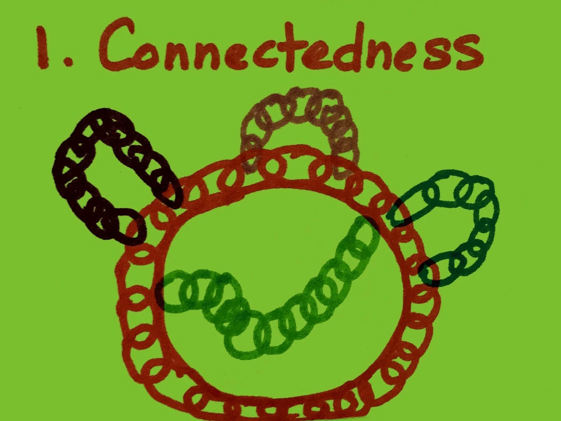 Connectedness Strengthsfinder Singapore Connecting Chains