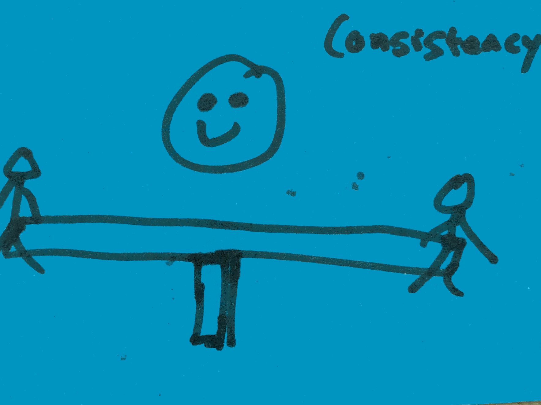 Consistency Strengthsfinder See Saw