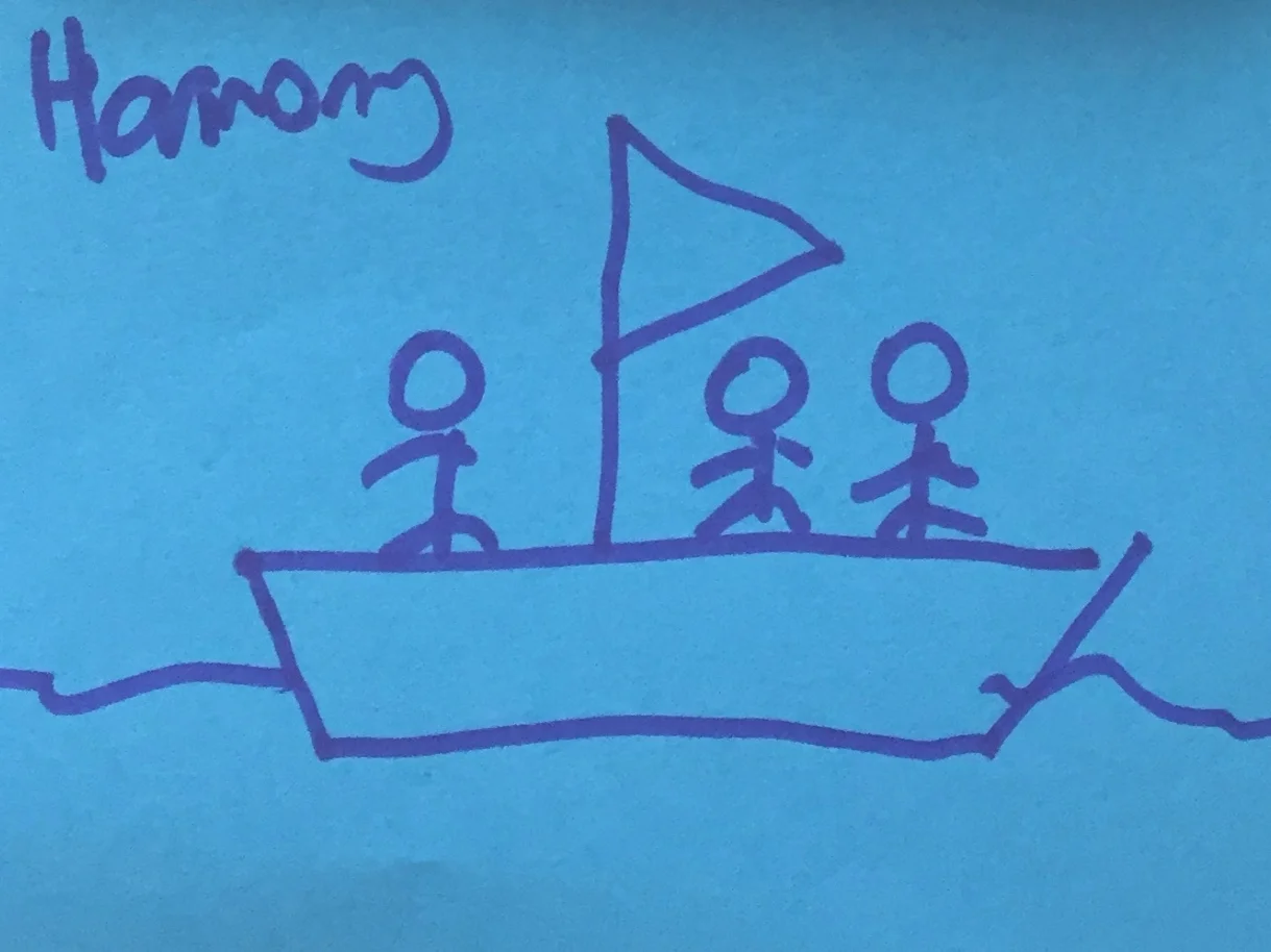 Harmony Strengthsfinder Same Boat