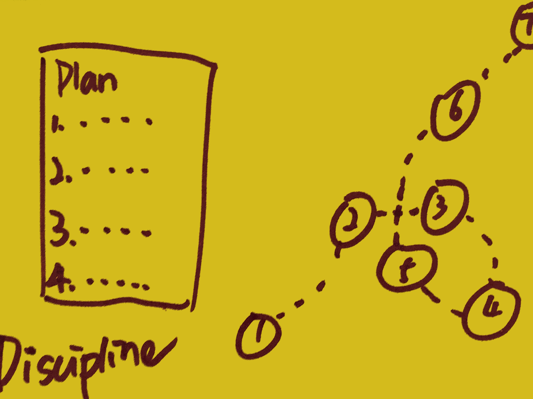Discipline Step by Step Tasks