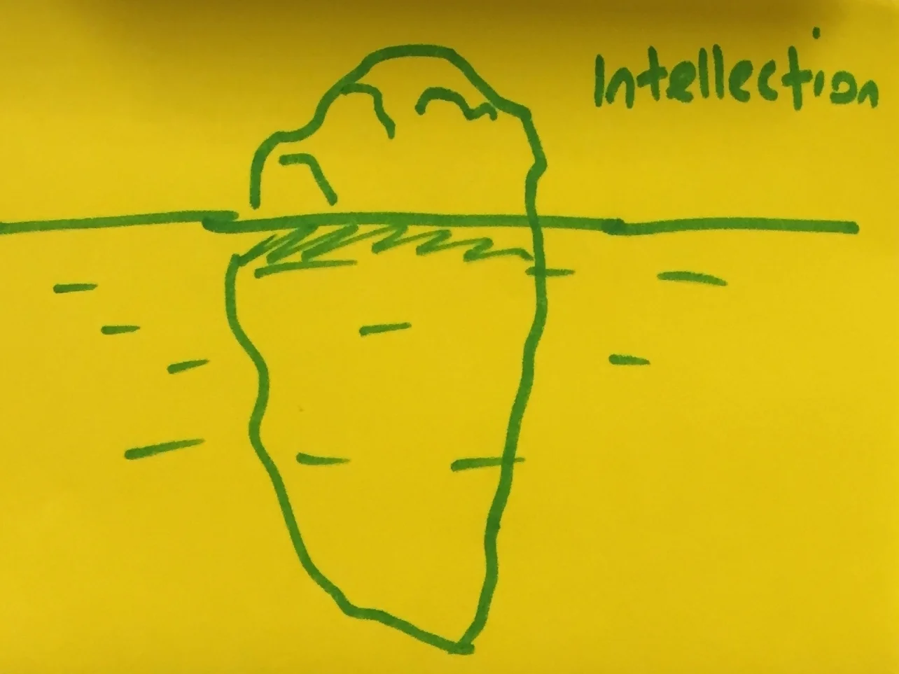 Intellection Strengthsfinder Thinkning Deep Iceberg