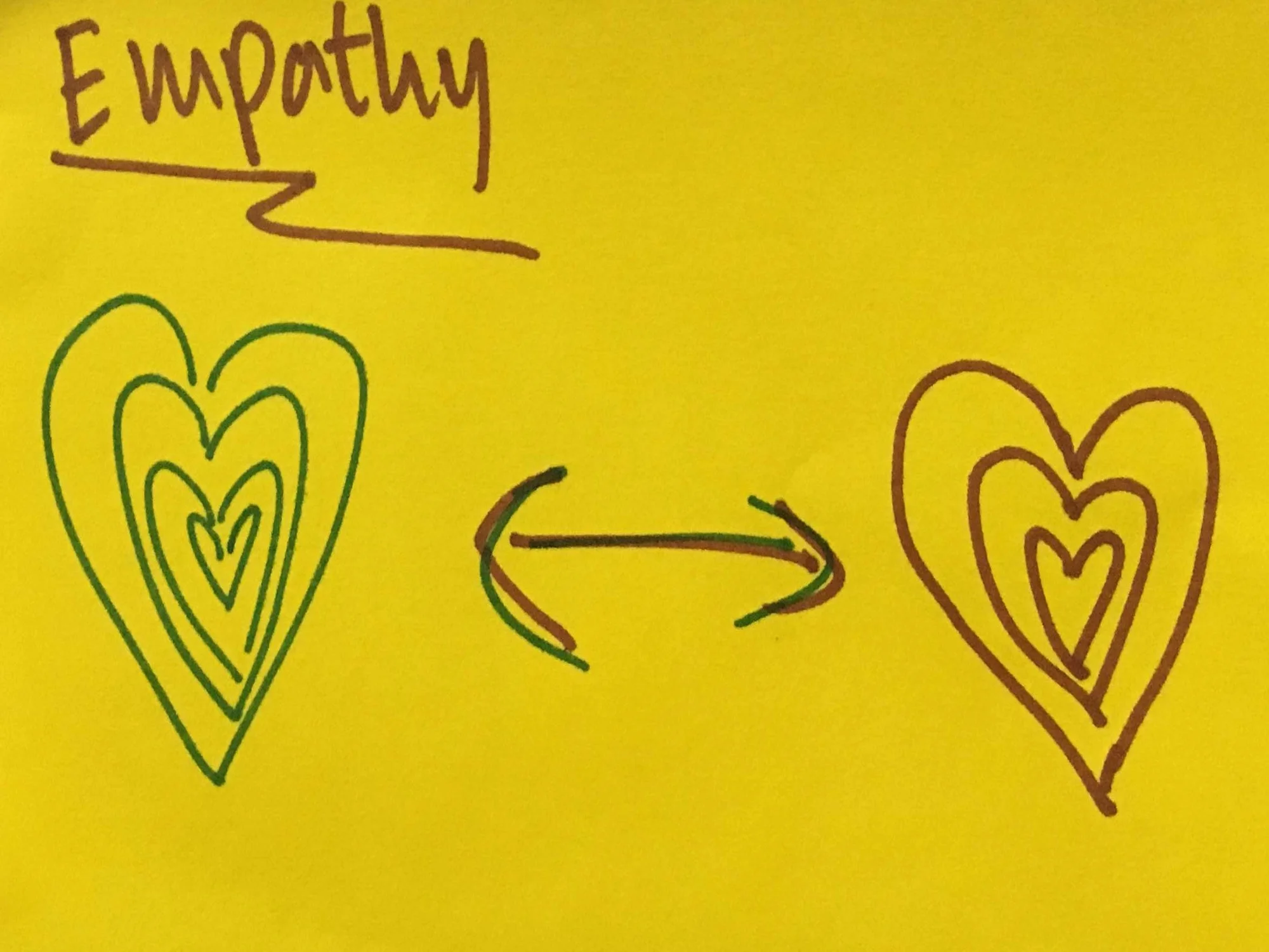 Strengthsfinder Singapore Strengths School Empathy 13.jpg