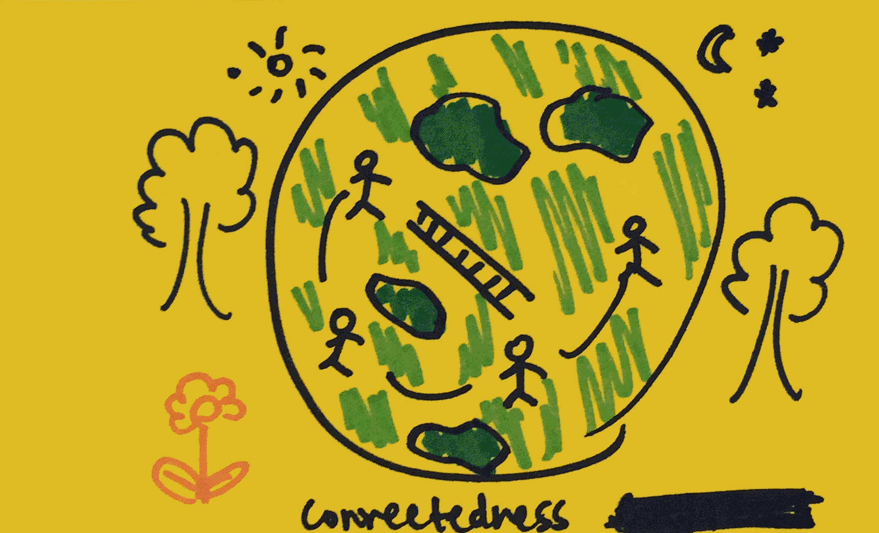 Connectedness StrengthsFinder Singapore Human Connection