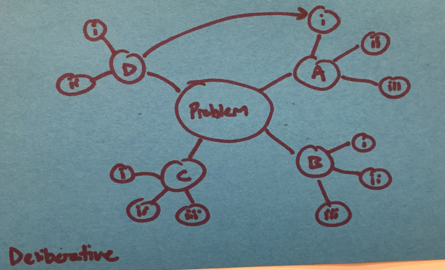 strengthsfinder-singapore-strengths-school-deliberative-2