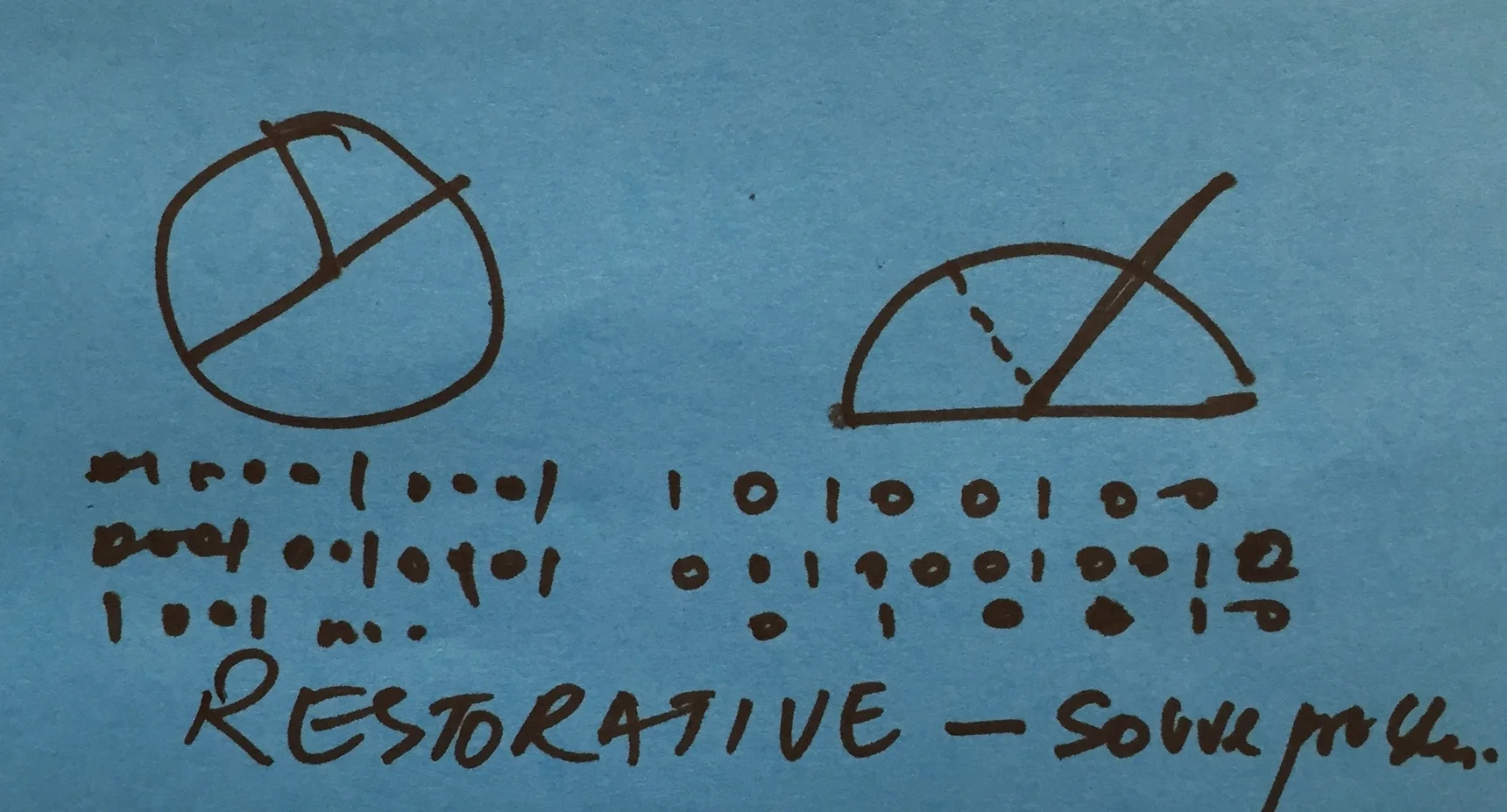 strengthsfinder-singapore-strengths-school-restorative-1