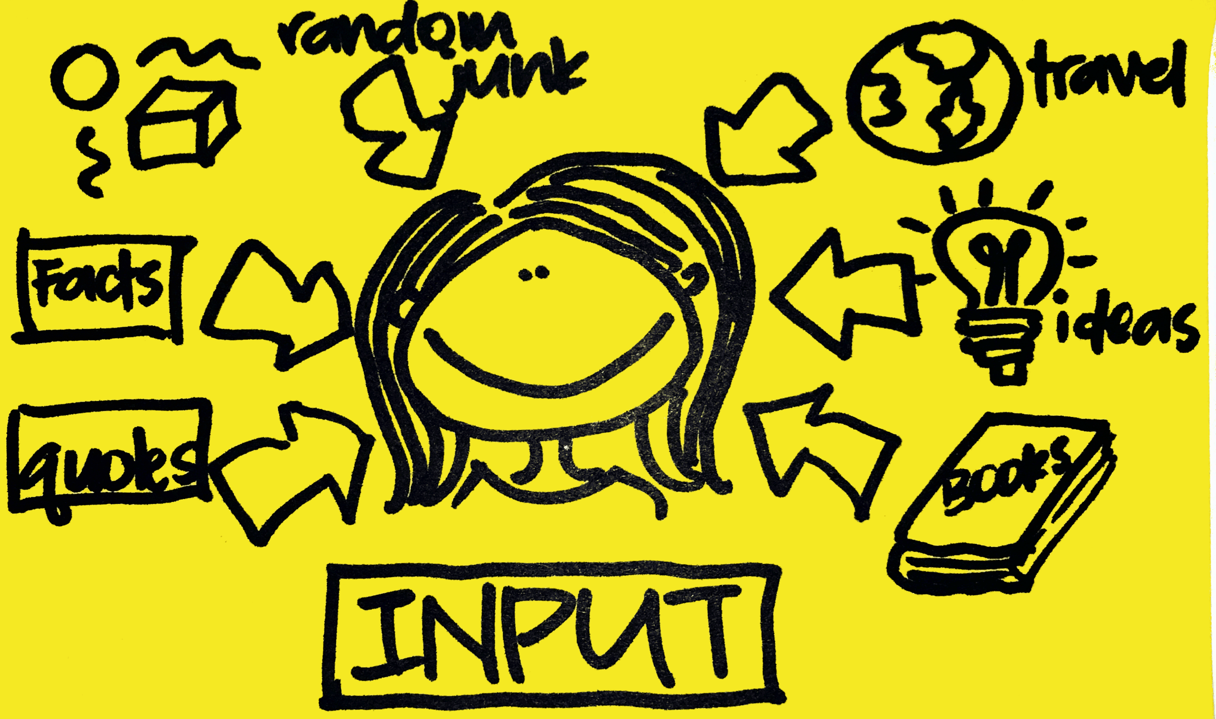 strengthsfinder-singapore-strengths-school-input-4