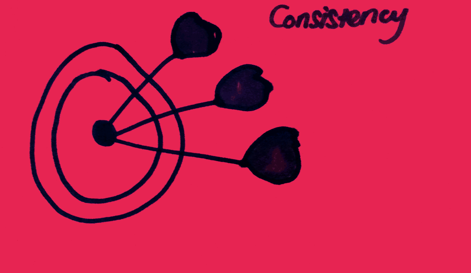 strengthsfinder-singapore-strengths-school-consistency-3