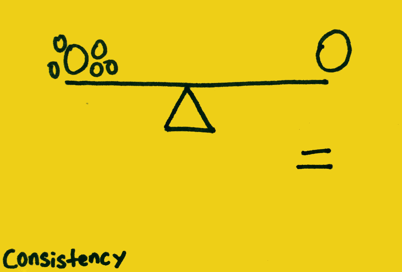 strengthsfinder-singapore-strengths-school-consistency-4