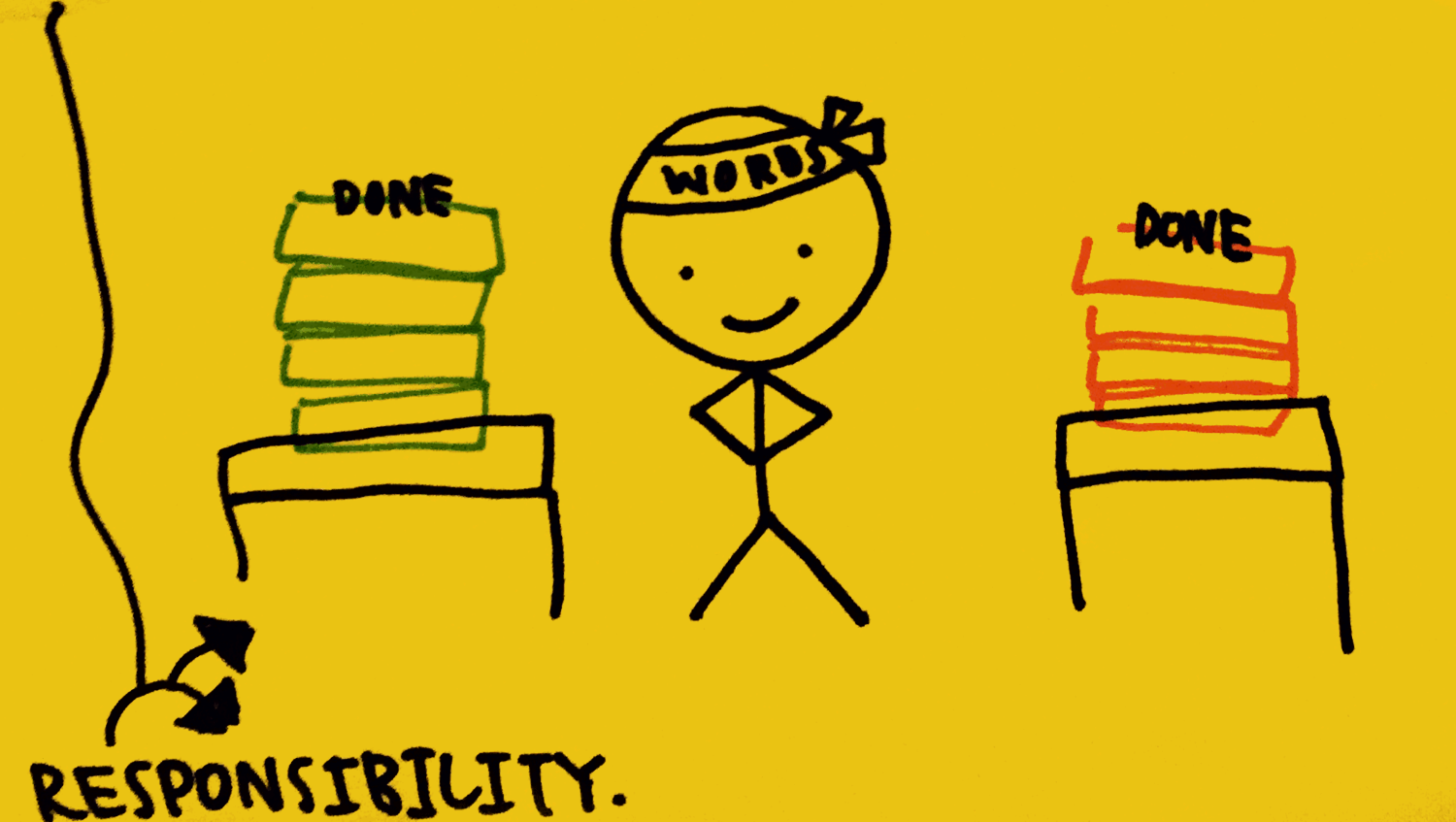 strengthsfinder-singapore-strengths-school-responsibility-6