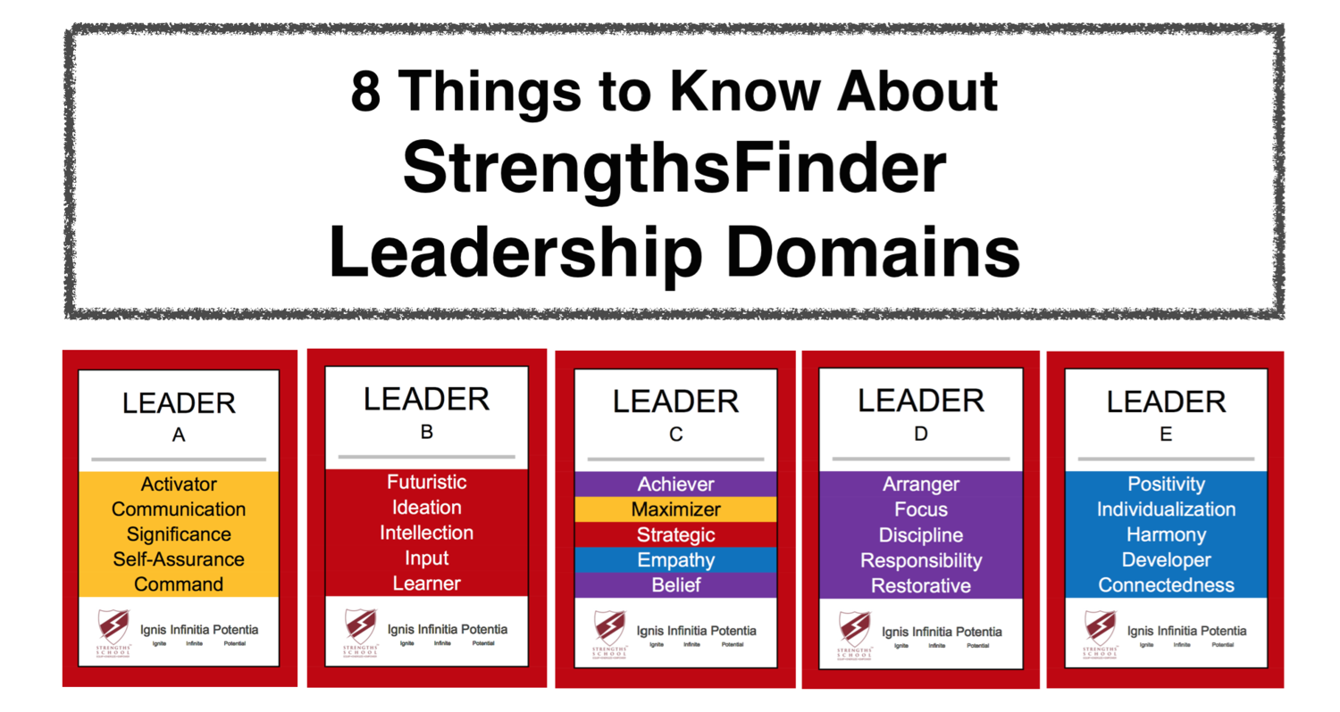 8 Things To Know About StrengthsFinder Leadership Domains Strengths School 