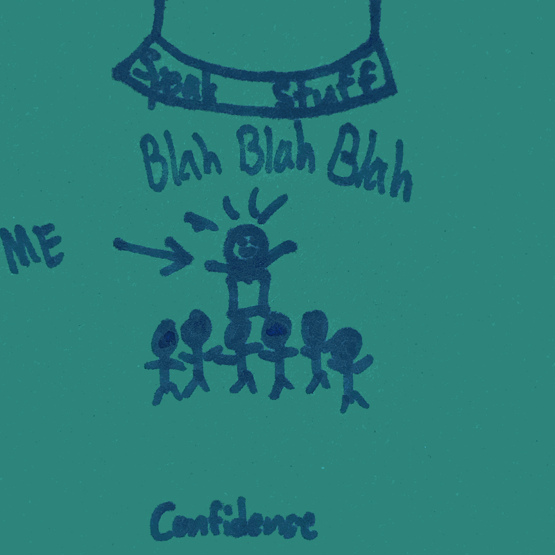 Confidence Strengths Explorer Talent Theme