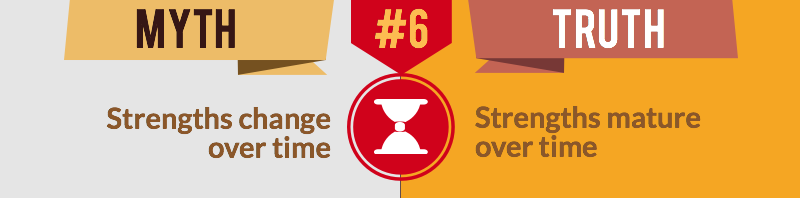 StrengthsFinder+Myth+Strengths+Change+Over+Time.jpg