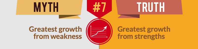 StrengthsFinder+Myth+Greatest+Growth+From+Weaknesses.jpg