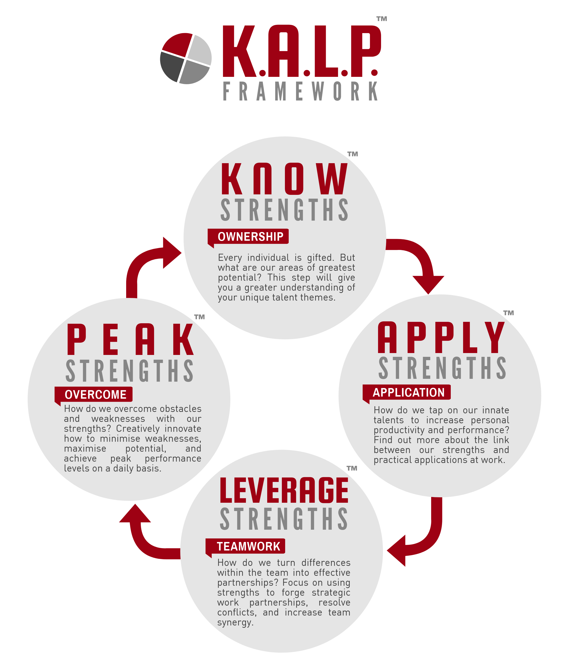 kalp-framework-_29535417.png